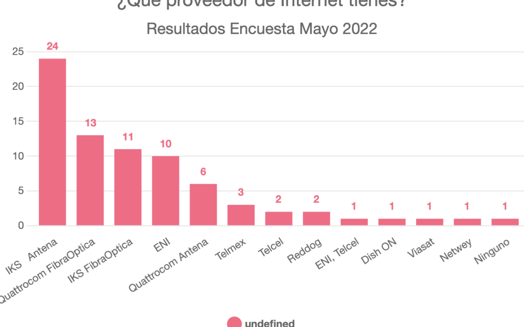 ¿Qué proveedor de tienes? Vecino Zakia